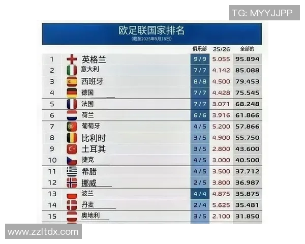 西甲联赛历年积分排名及各队历史成绩统计